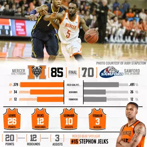Mercer Offense Overpowers Samford in 85-70 Road Win Image