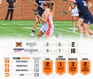 Women's Lacrosse Falls to Richmond in Season Opener Image