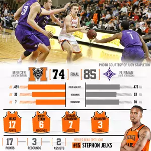 Bears Downed by Furman's Strong Second Half, 85-74 Image