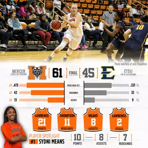 Women's Basketball Powers Past Bucs, 61-45 Image