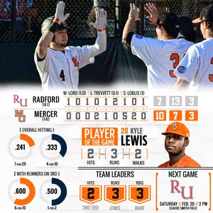 Baseball Rallies Past Radford, 10-7, to Claim 2016 Opener Image