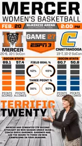 #Infographic Look at Mercer Women's Basketball vs. Chattanooga Image