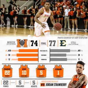 ETSU Outlasts Mercer in Home Finale, 77-74 Image