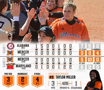Alabama, Maryland Defeat Mercer Softball In Panther Invitational Image