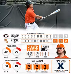 Baseball Falls to Georgia in Extra Innings, 7-6 Image