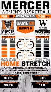 #Infographic Look at Mercer Women's Basketball vs. Wofford Image
