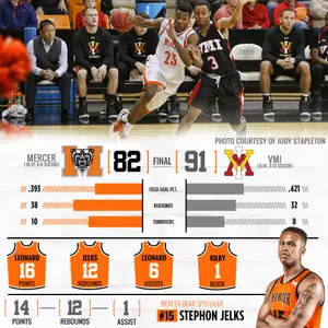 Peterson's Big Night Leads VMI Past Mercer Image