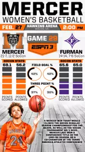 #Infographic Look at Mercer Women's Basketball vs. Furman Image