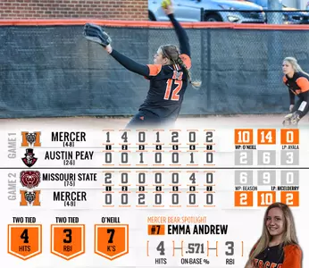 Softball Splits In Day Two Of Trojan Warrior Tournament Image