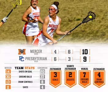 Women's Lacrosse Edges Presbyterian, 10-9 Image