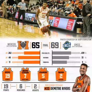 Mercer Downed by UNCG in Regular Season Finale, 69-65 Image