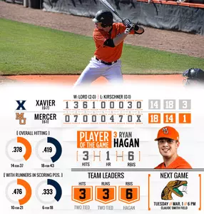 Mercer Sweeps Xavier with 18-14 Win in Series Finale Image