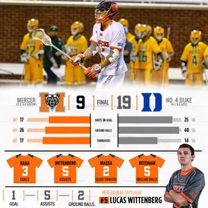 Mercer Falls in Road Game at No. 4 Duke, 19-9 Image