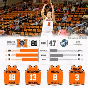 Women's Basketball Cruises Past Spartans Image