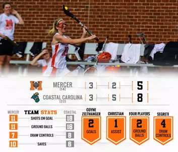 Women's Lacrosse Falls To Coastal Carolina, 8-5 Image