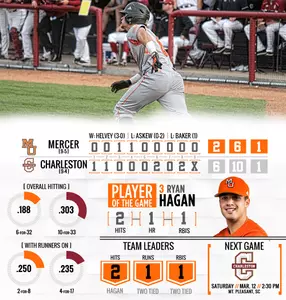Baseball Falls to College of Charleston, 6-2 in Series Opener Image