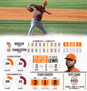 Walk-Off Single Lifts College of Charleston Past Mercer, 5-4 Image