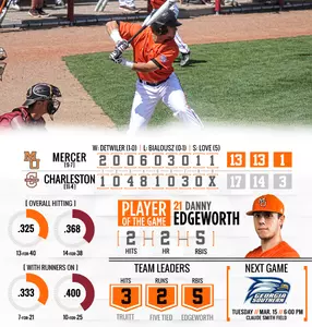Baseball Drops Series Finale to College of Charleston, 17-13 Image