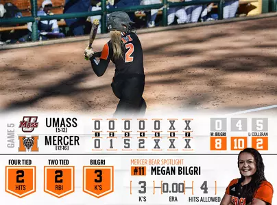 Softball Downs Massachusetts, 8-0, Goes 3-2 In Invitational Image