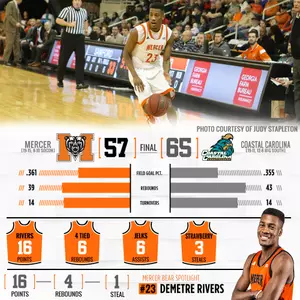 Mercer Concludes Season with Loss at Coastal Carolina in CIT Image