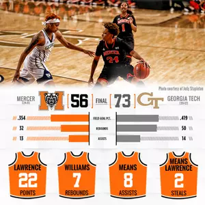 Women's Basketball Falls to Georgia Tech in WNIT Image