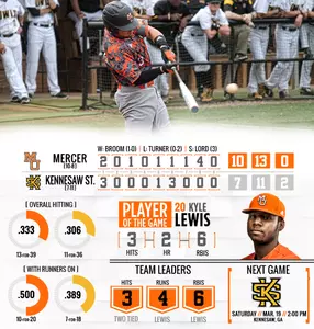 Lewis' Grand Slam Lifts Mercer Over KSU, 10-7 Image