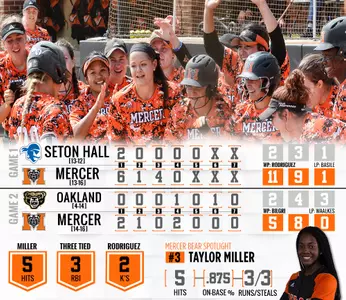 Softball Goes 2-0 In Opening Day of Mercer Bears Classic Image