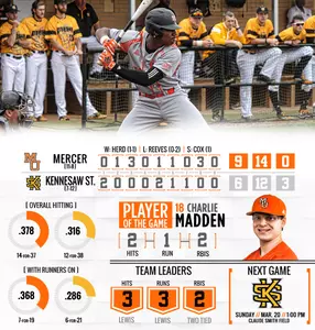 Baseball Defeats Kennesaw State, 9-6, to Clinch Series Image