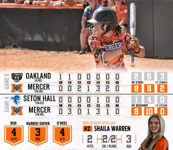 Softball Sweeps Twin Bill In Mercer Bears Classic Image