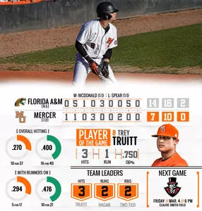 Baseball Falls to Florida A&M, 14-7 Image