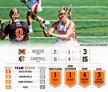 Women's Lacrosse Falls to Campbell, 15-3 Image