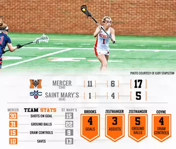 Women's Lacrosse Steams Past Saint Mary's, 17-5 Image