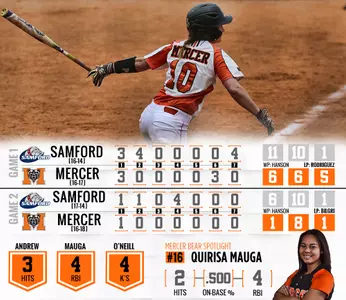 Softball Drops SoCon Twin Bill Against Samford Image