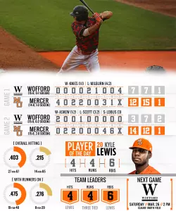 Baseball Takes Two from Wofford to Open SoCon Play Image