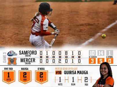 Softball Falls To Samford In SoCon Series Finale Image