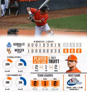 Ninth-Inning Rally Costs Mercer in Loss to Georgia State Image