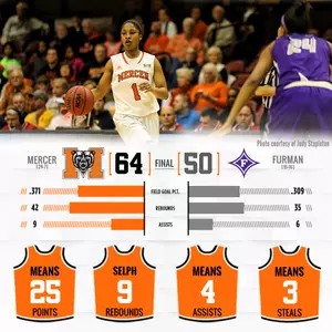 Key Fourth Quarter Lifts Mercer Past Furman To Advance To SoCon Finals Image