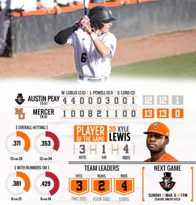 Eight-Run Inning Carries Mercer Past Austin Peay to Even Series Image