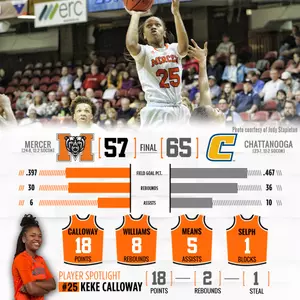 Women's Basketball Comeback Falls Short in SoCon Championship Image