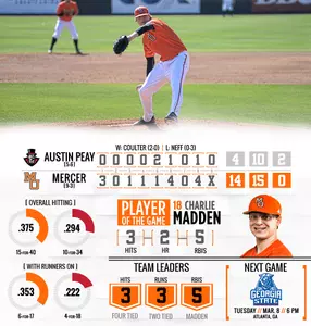 Baseball Claims Series with Sunday's 14-4 Win over Austin Peay Image