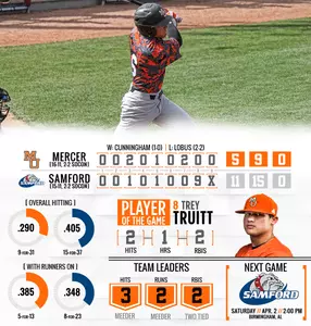 Big Inning Dooms Mercer in Series-Opening Loss to Samford Image