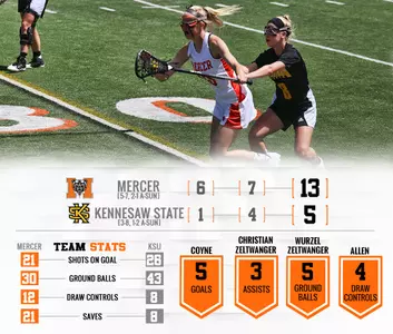 Women's Lacrosse Cruises Past Kennesaw State, 13-5 Image