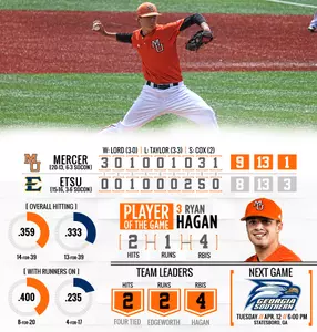 Baseball Sweeps ETSU with Thrilling 9-8 Victory Image