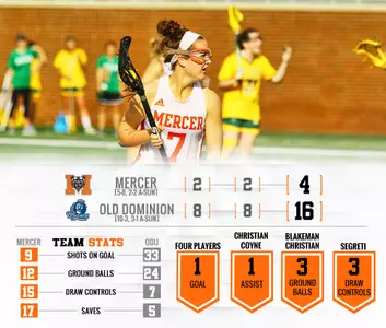 Women's Lacrosse Falls To Old Dominion, 16-4 Image
