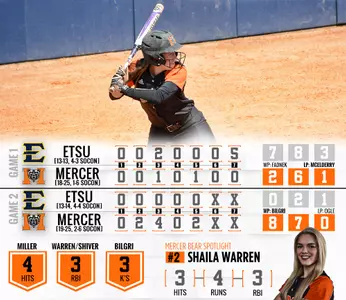 Softball Splits With ETSU, Seeks Series Win Sunday Image