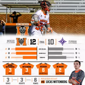 Wittenberg, Quinn Hat Tricks Power Mercer to Win Over Furman Image