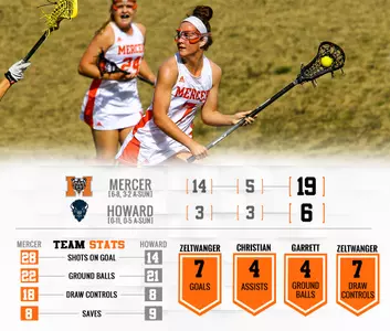 Women's Lacrosse Steams Past Howard, 19-6 Image