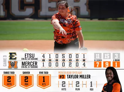 Softball Defeated By ETSU, 11-7, In Series Finale Image
