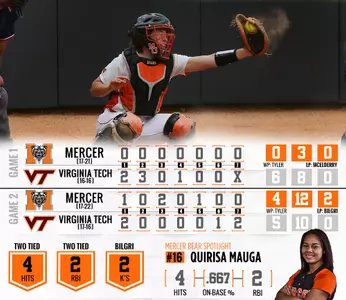 Softball Falls In Doubleheader At Virginia Tech Image