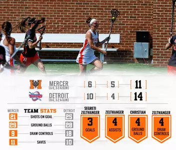 Women's Lacrosse Falls to Detroit, 14-11 Image